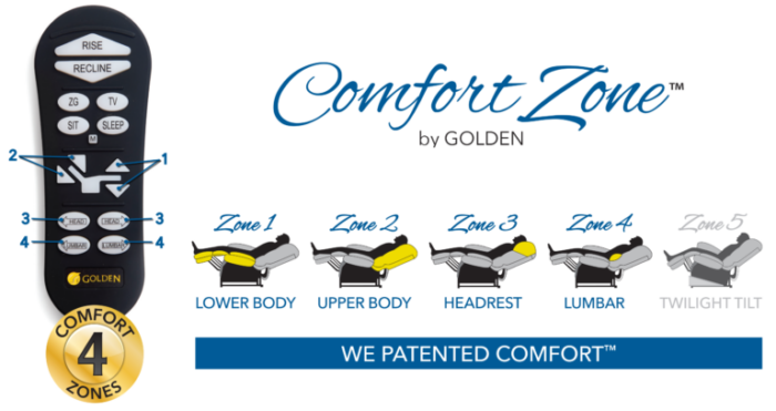 4  Comfort  Zones with  Remote 1 768×407