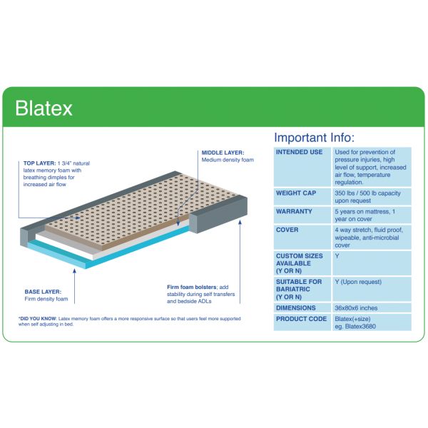 Blake Medical, Blatex Foam Mattress